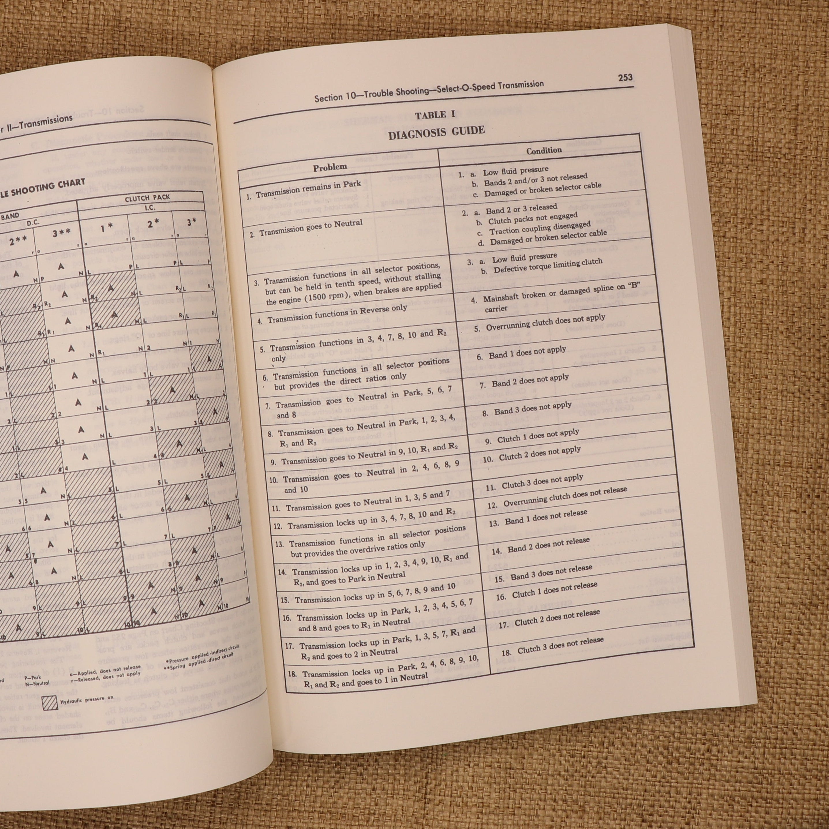 Ford Shop Manual (1955-1960), also Applies to 1961-1964 2000 and 4000 4-Cylinder Tractors