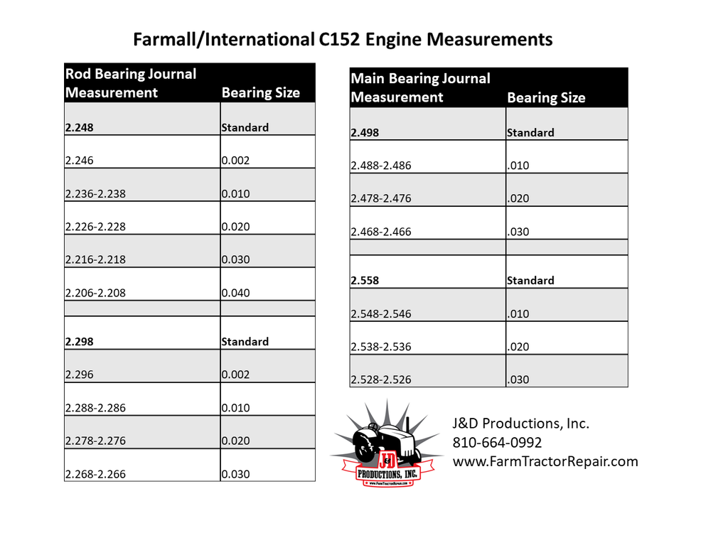 Overhaul Kit, C152 Engine (Farmall H, W-4, I-4, etc.)
